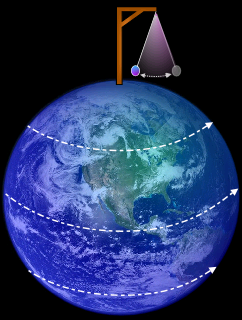 Трёхмерный маятник Фуко спешит на помощь GPS