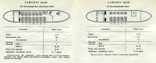 Ли-2. Самолёт-эпоха